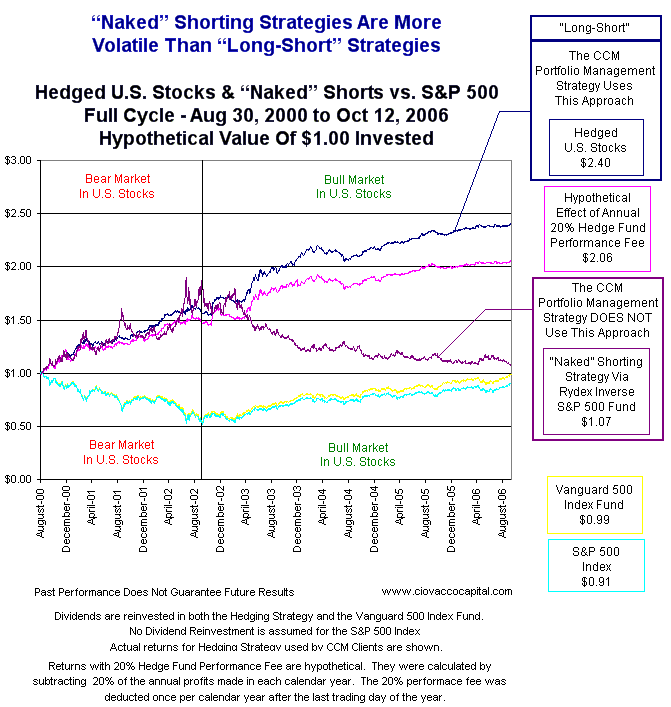 Hedgelike LongShort Mutual Funds