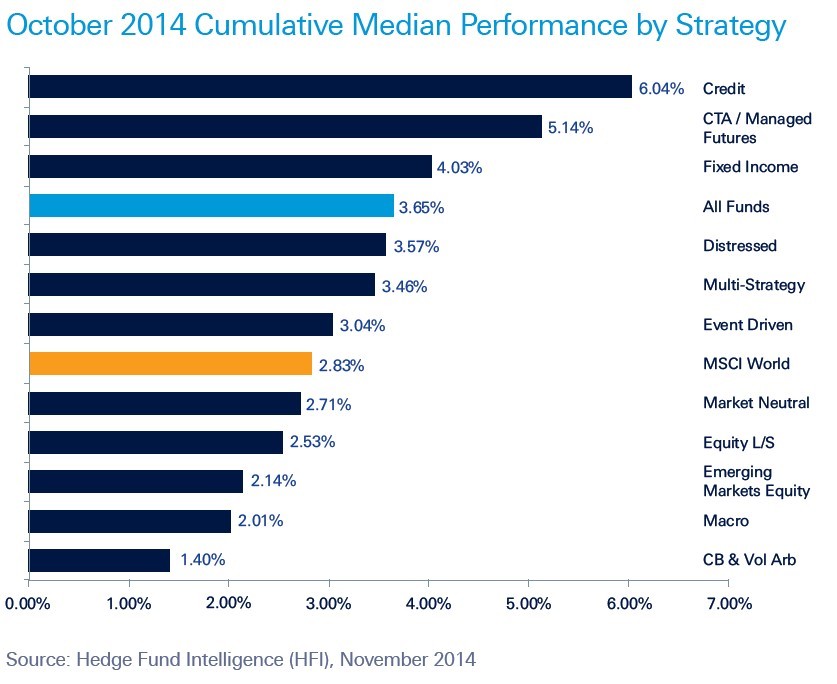 Hedgelike LongShort Mutual Funds