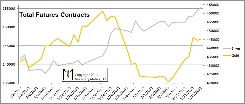 Hedging Against Falling Gold Prices using Gold Futures