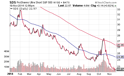 Alternative ETFs to Hedge Equity Risks