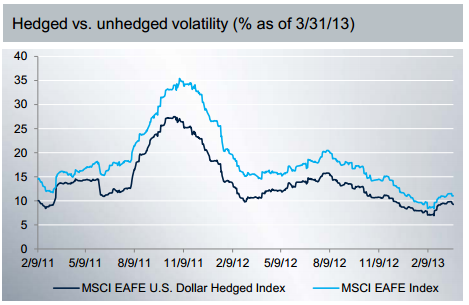 Hedging Currency Risk (Part 1) Investing Sidekick