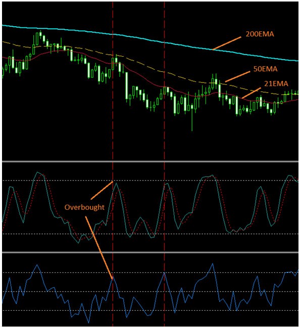 Binary Option Hedging Strategy