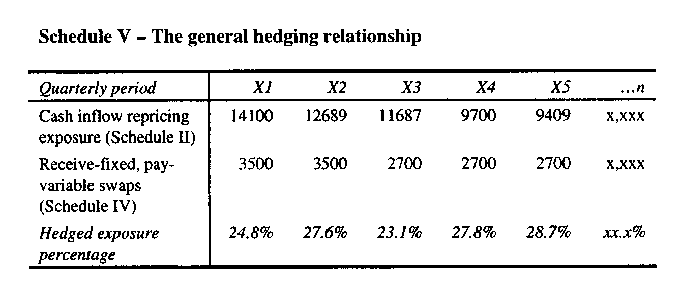 Hedging Swaps Interest Rate Swaps and Risk