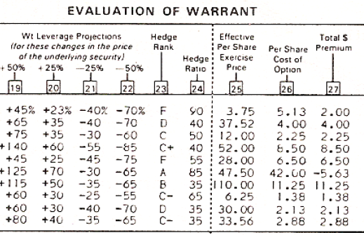 What is delta hedging