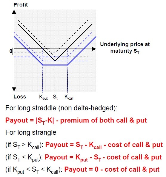 Hedging With Puts And Calls_1