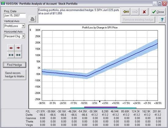 Hedging your equity portfolio with a stock index option