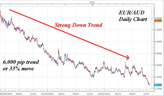 Forex Fundamental Analysis