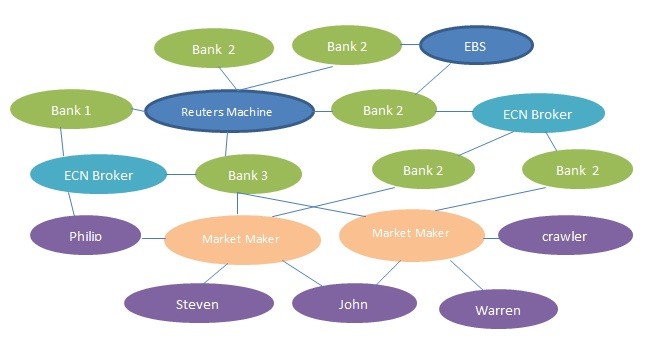 Forex market