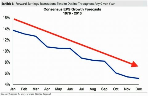 Here s How Wall Street Analysts Can Make You Ric