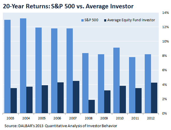 Here s Why Dividend ETFs Are Bad for Investors Here s Why Dividend ETFs Are Bad for Investors