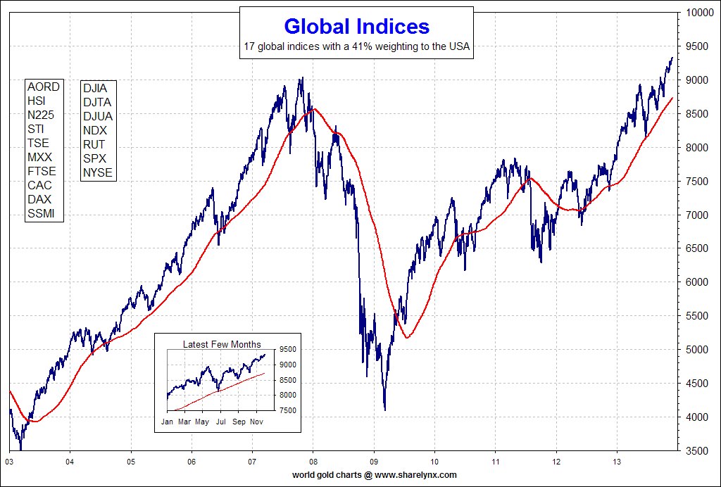 Here s why the stock market melted up