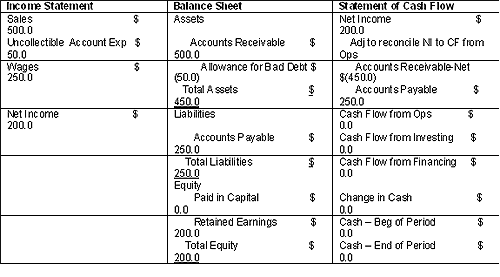 High earnings vquality earnings