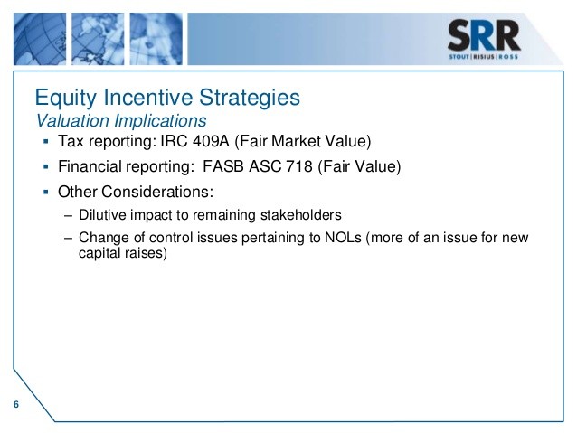 Business Valuation 409A Equity Methods