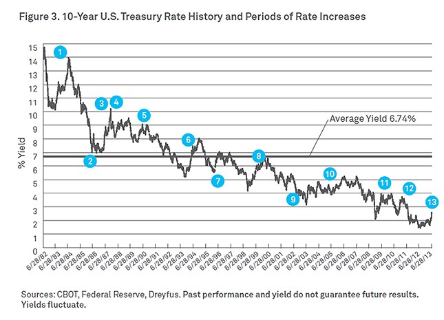 How much fixedinterest should your portfolio contain