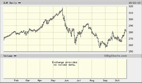 High Yield Dividend REIT Stocks for the Savy Investor