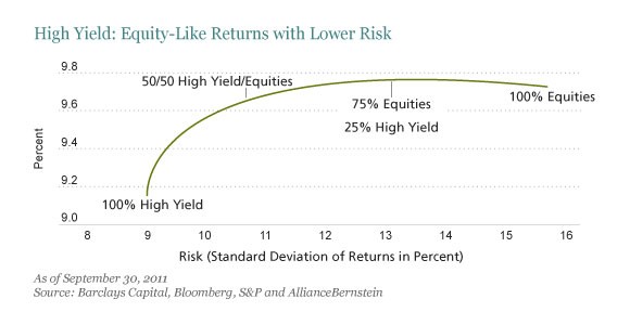 HighYield Bonds and Your Portfolio Part 1