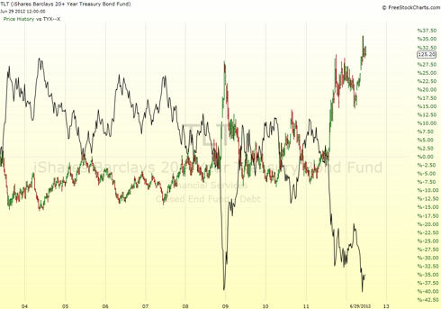 HighYield Bonds and Your Portfolio Part 1