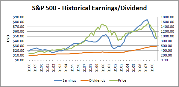 S&P Picks LowestCost Highest Return S&P 500 Index Funds