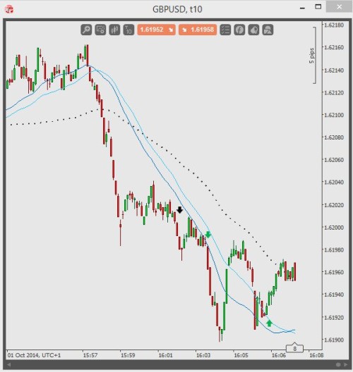 Home Day ProTraders