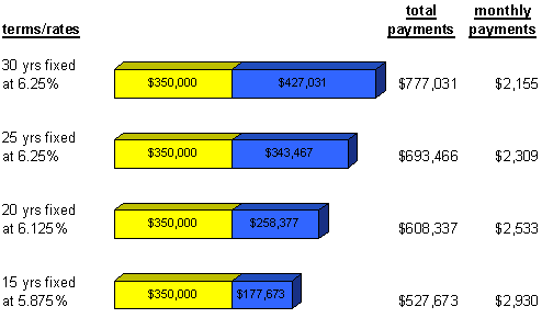 Home Loan Comparison