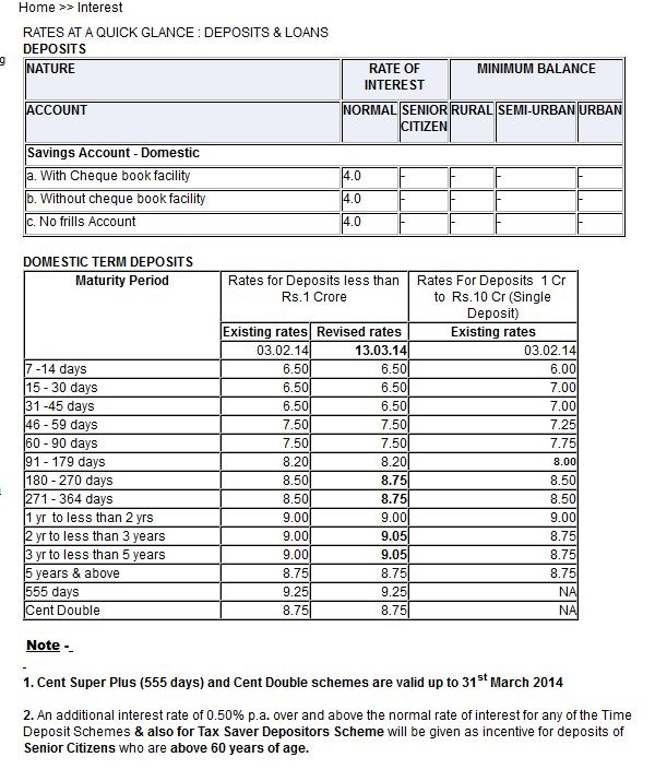 Home Loan Comparison