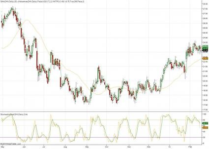 Homebuilders Growth Play Value Play or Short (NVR TOL PHM HOV DHI BZH KBH LEN HD LOW)