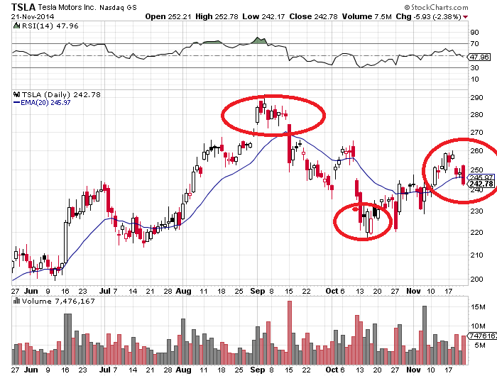 Hot Penny Stocks CECO OPTT ZGNX Penny Stock Research