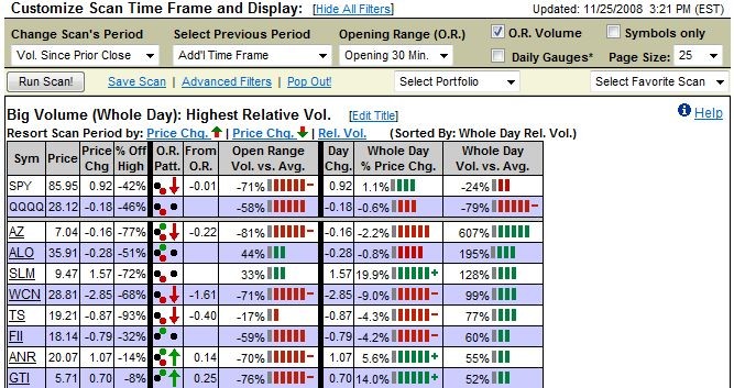 HotScans Trading Strategies HotScans Trading Strategies