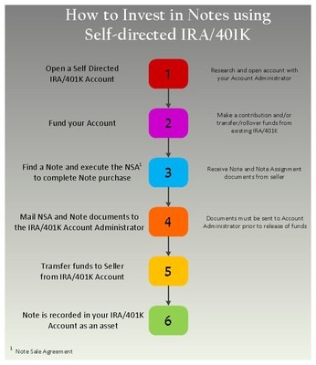 House Your Retirement With SelfDirected Real Estate IRAs