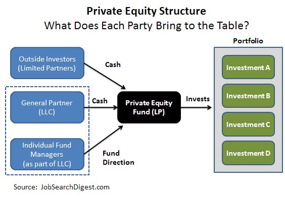 Private equity firm Wikipedia the free encyclopedia