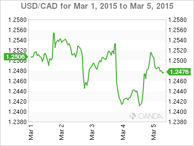 How a Strong Dollar Affects Investors At A Glance