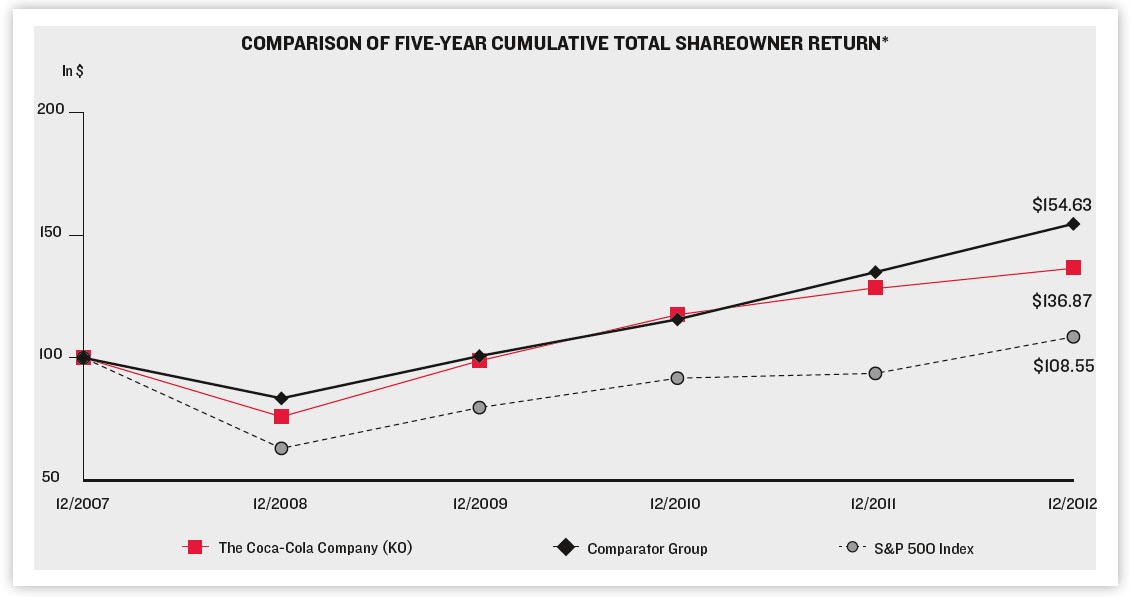 How And Why Do Companies Pay Dividends Yahoo She Philippines