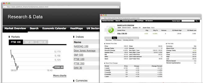 How and Why You Should Combine Fundamental & Technical Analysis in Forex Trading