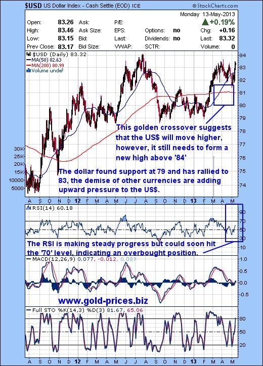 How Appealing Is Gold Priced In Other Currencies