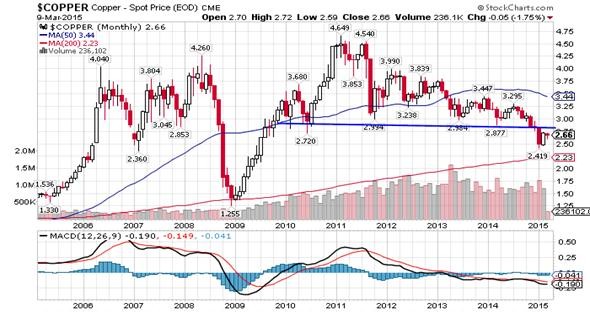 How Appealing Is Gold Priced In Other Currencies