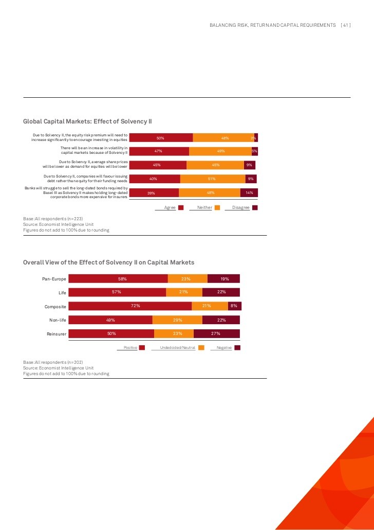 How are asset class risk premiums and the risk free rate of return related Personal Investment