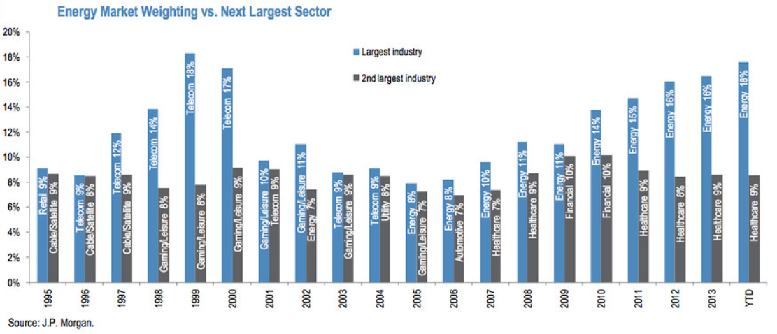 How Are HighYield Bonds Hurt by Falling Oil Prices