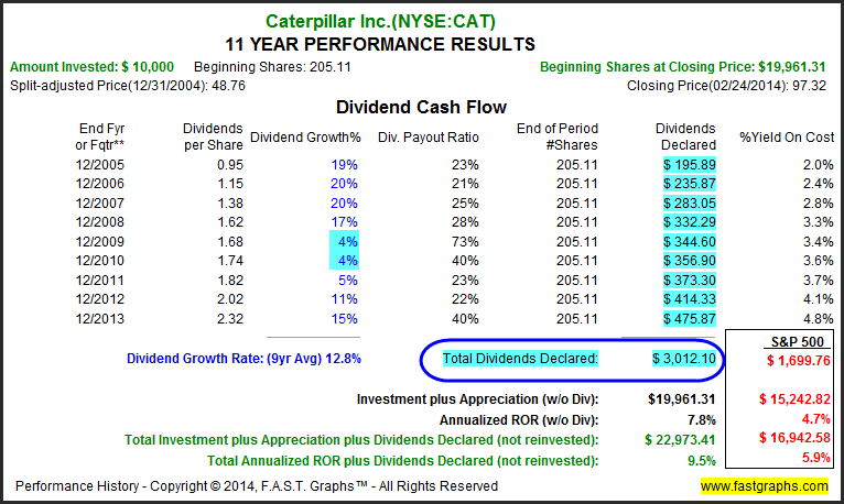 How big a portfolio do I need to live on dividends in retirement The Globe and Mail