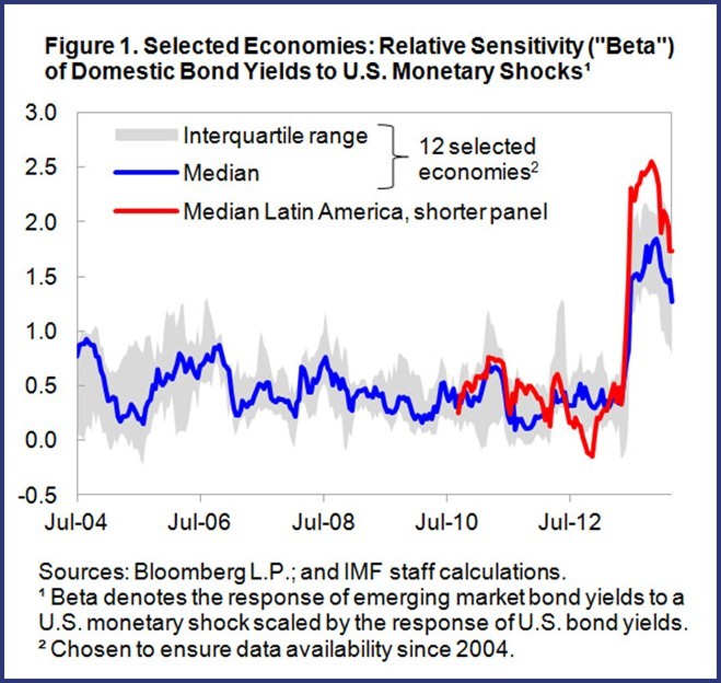 How Bonds Affect Mortgage Interest Rates