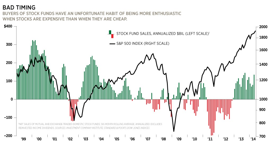 Where To Invest Now Funds And Junk Bonds