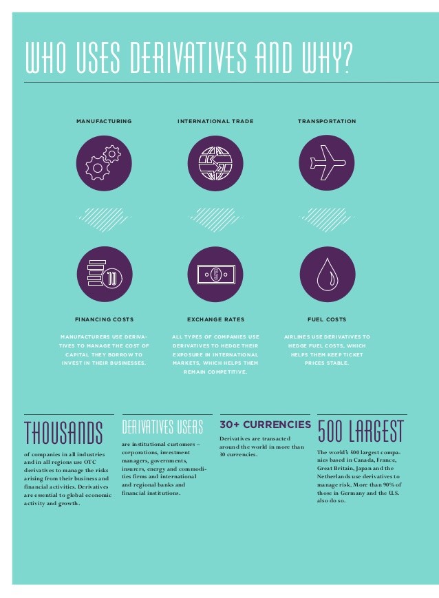 How Companies Use Derivatives How Companies Use Derivatives