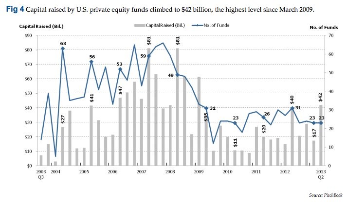 How did private equity become such a career culdesac