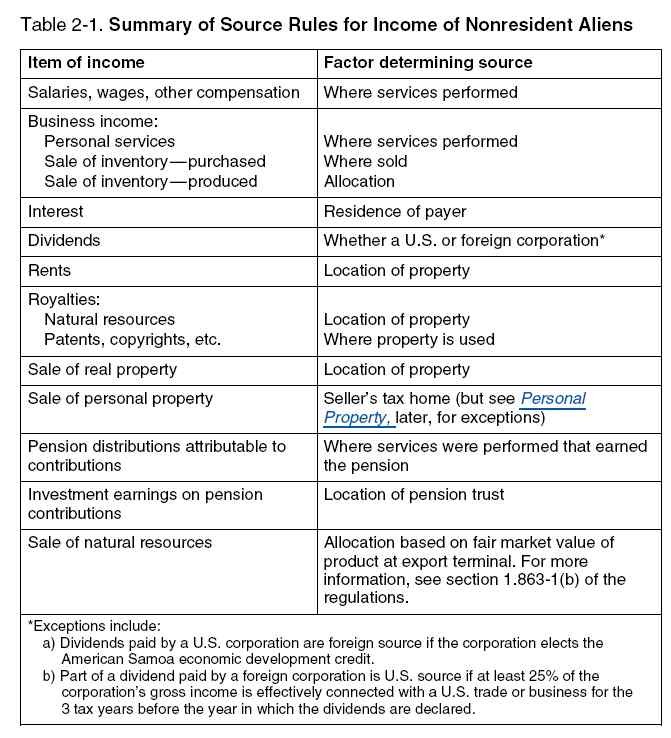 How Dividends Are Taxed and Reported on Tax Returns