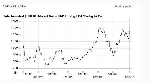 How Dividends Make You Money How Dividends Make You Money