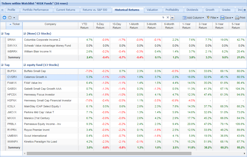 How Do I Pick 401k Mutual Funds