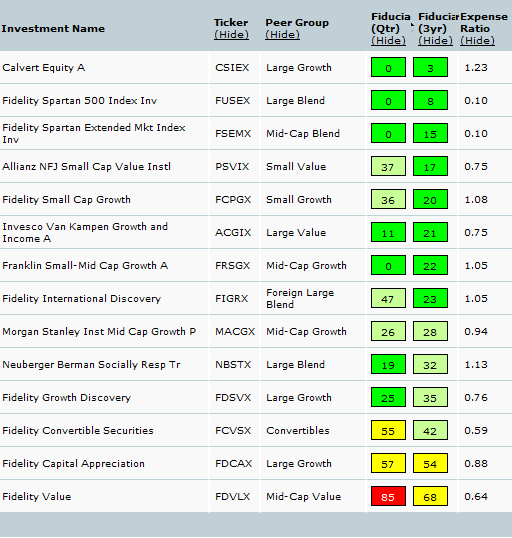 How Do I Pick 401k Mutual Funds