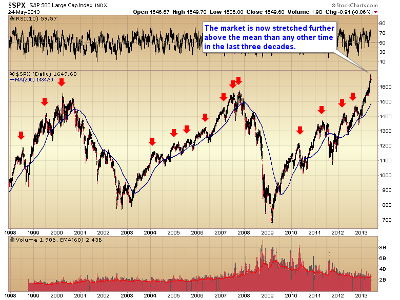 Forces That Move Stock Prices In Stock Market