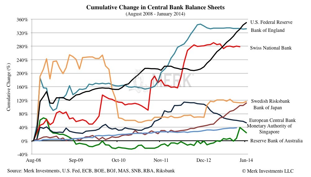 How Do Monetary Policies Affect Your Portfolio