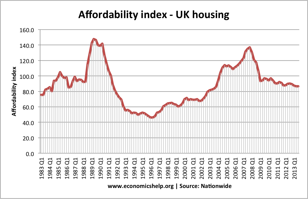 How Do Rising Interest Rates Affect Affordability | Investing Post