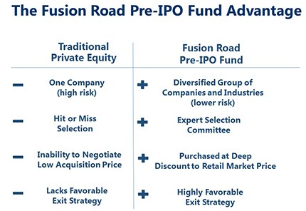 How do you evaluate the potential value of stock in a preIPO company with limited info